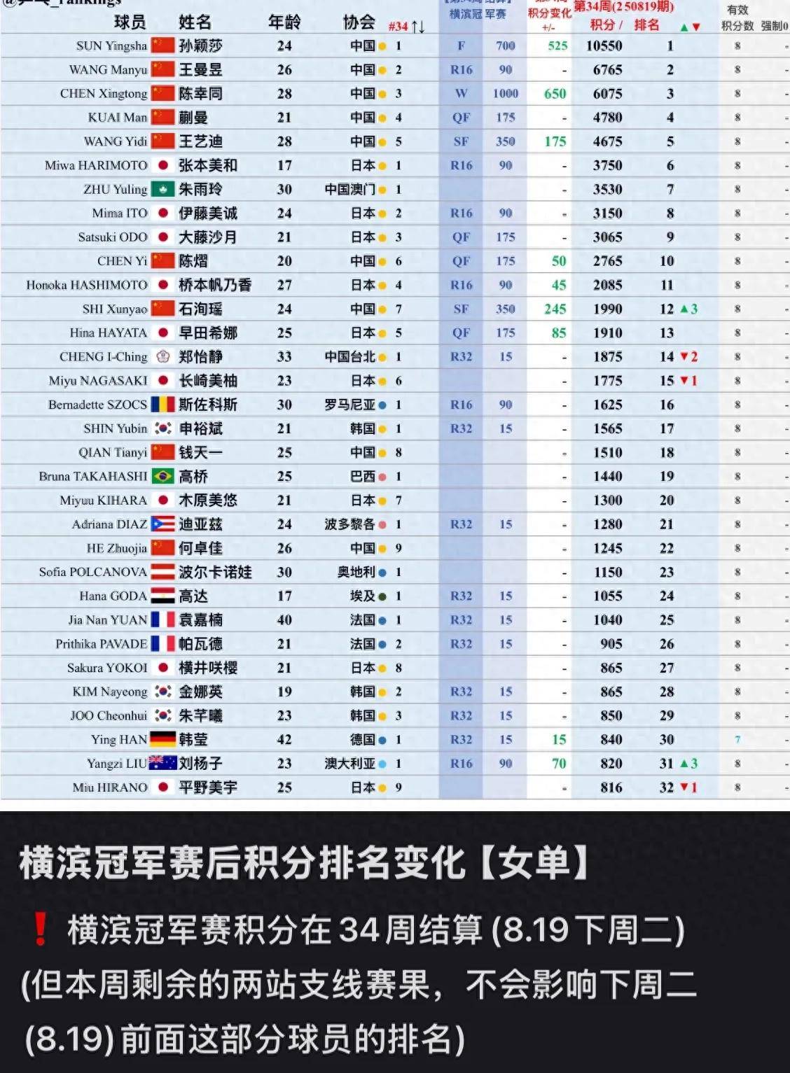 勒阿弗尔战胜斯特拉斯堡，升高积分排名