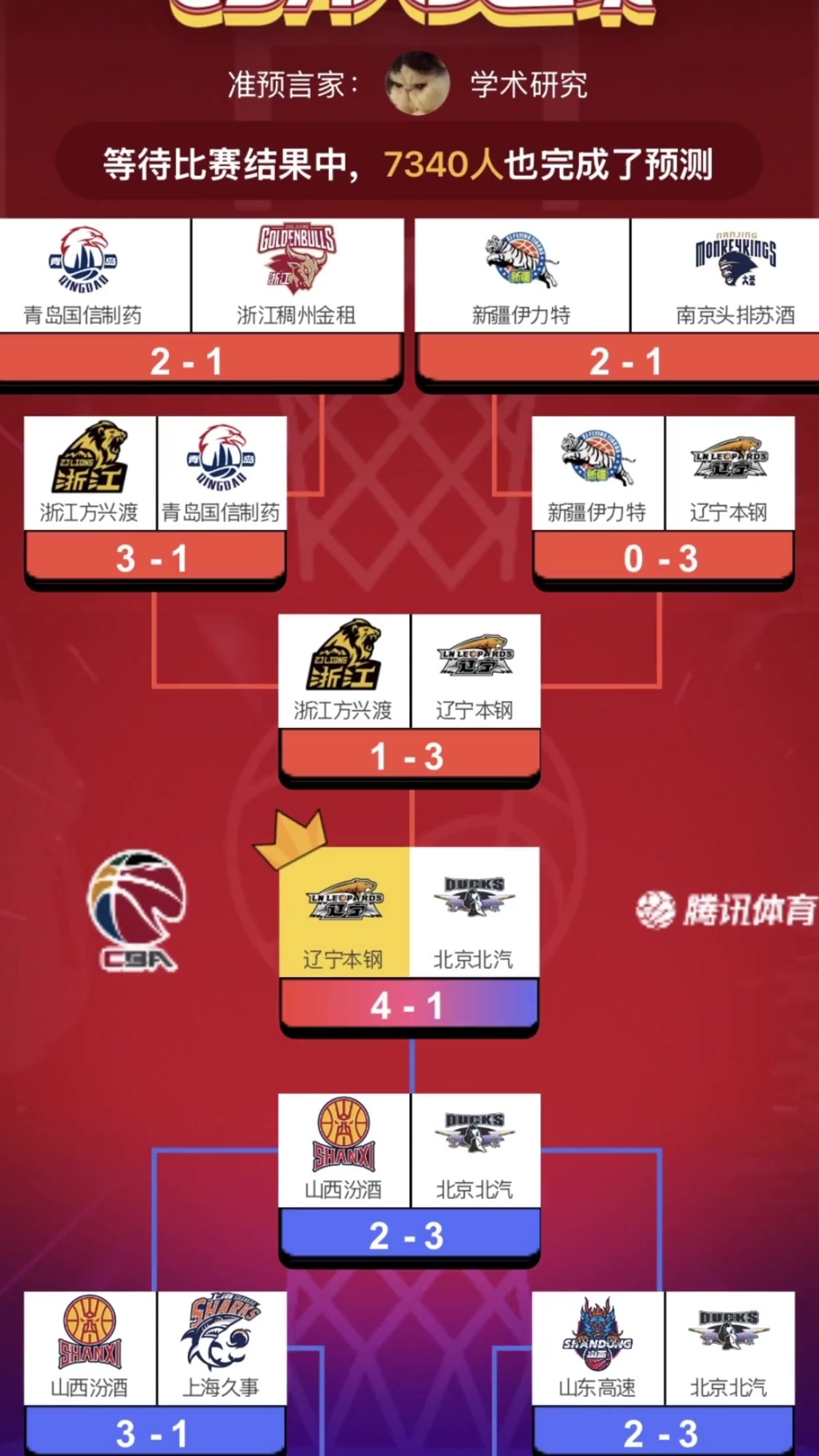 关于辽宁队先失优势，第四节凭借高效进攻逆袭的信息